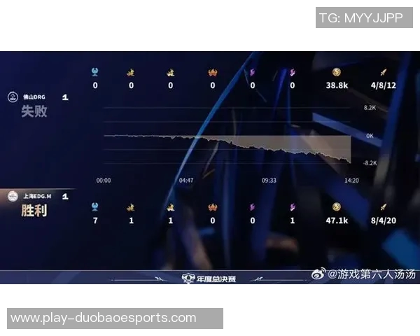 EDG在英雄联盟赛季中节奏创新高引发热议战队表现备受关注实时新闻